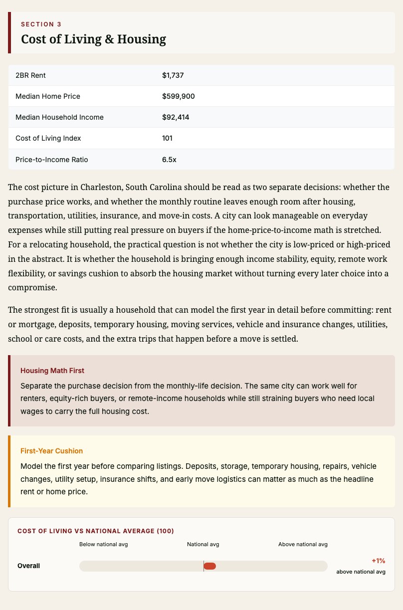 Charleston, South Carolina sample report page showing cost of living and housing pressure